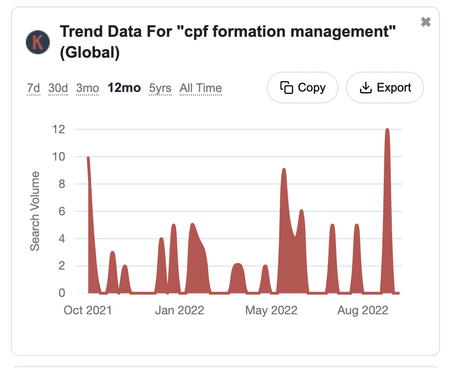 Volume de recherche seo pour la requête CPF formation management